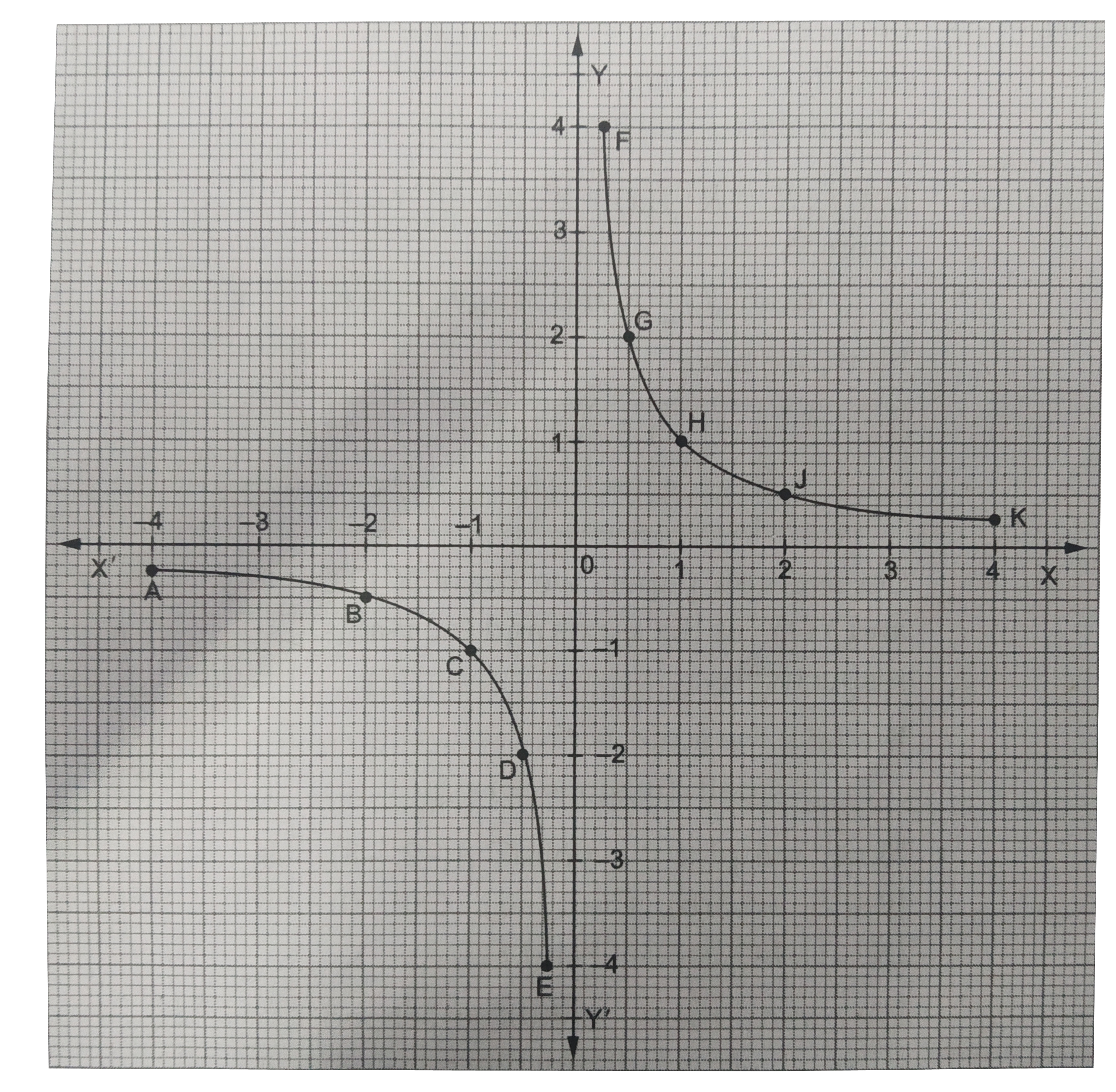 Let F R 0 Tor F X 1 X For All Values Of X Inr 0 Find