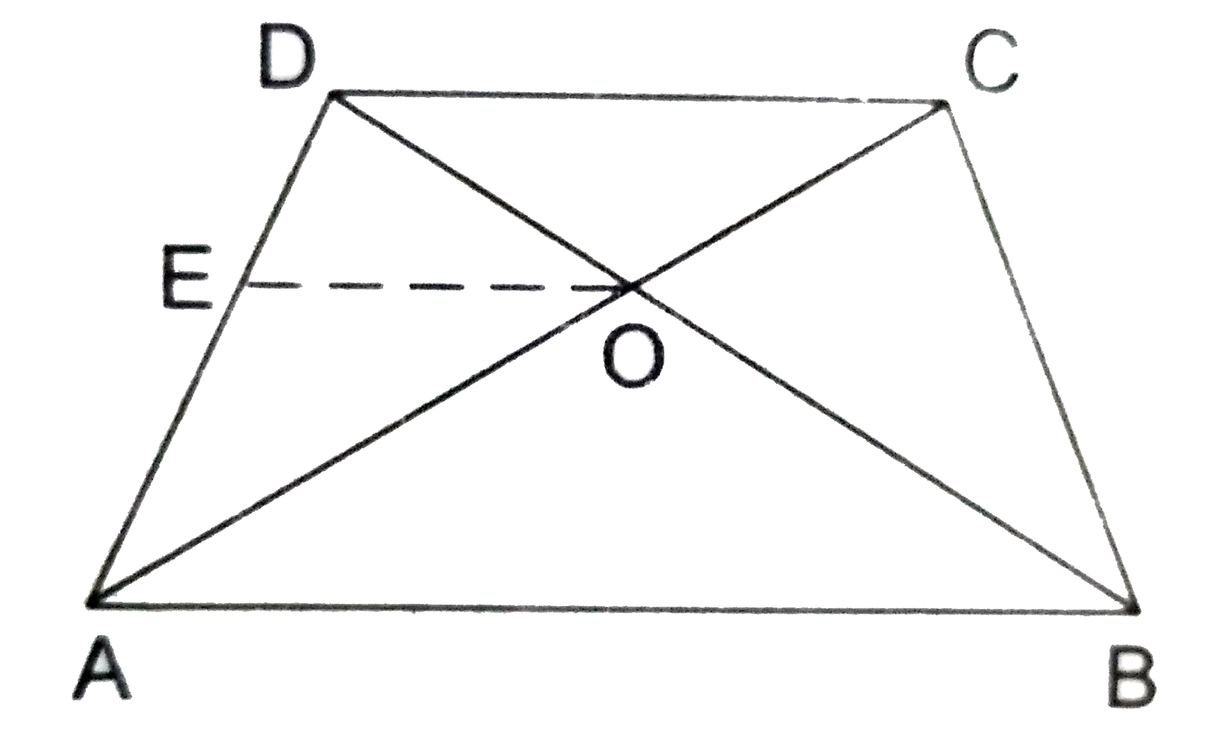 The Diagonals Of A Quadrilateral Abcd Intersect Each Other At The Poi 