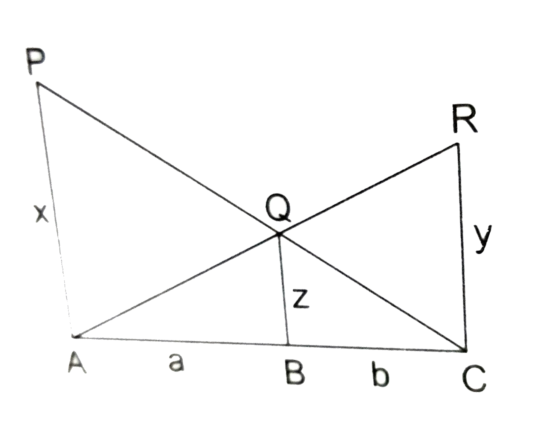 In the given figure, PA, QB and RC each is perpendicular to AC such that PA=x, RC=y, QB=z, AB=a, and BC=b    Prove that (1)/(x)+(1)/(y)=(1)/(z)