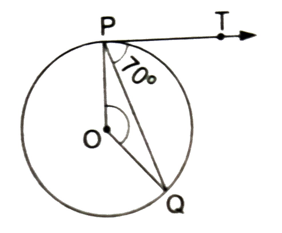If PT is a tangent to a circle with centre O and PQ is a chord of the circle such that /QPT=70^(@), then find the measure of /POQ.