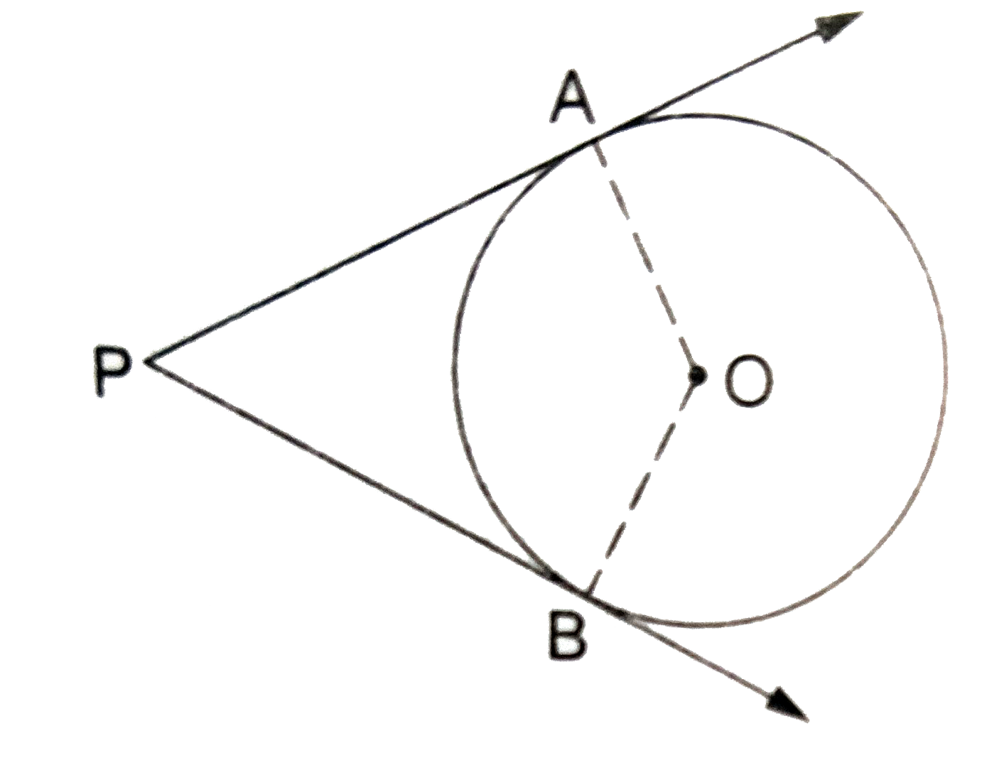 In the given figure, O is the centre of the circle. PA and PB are tangents. Show that AOBP is a cyclic quadrilateral.