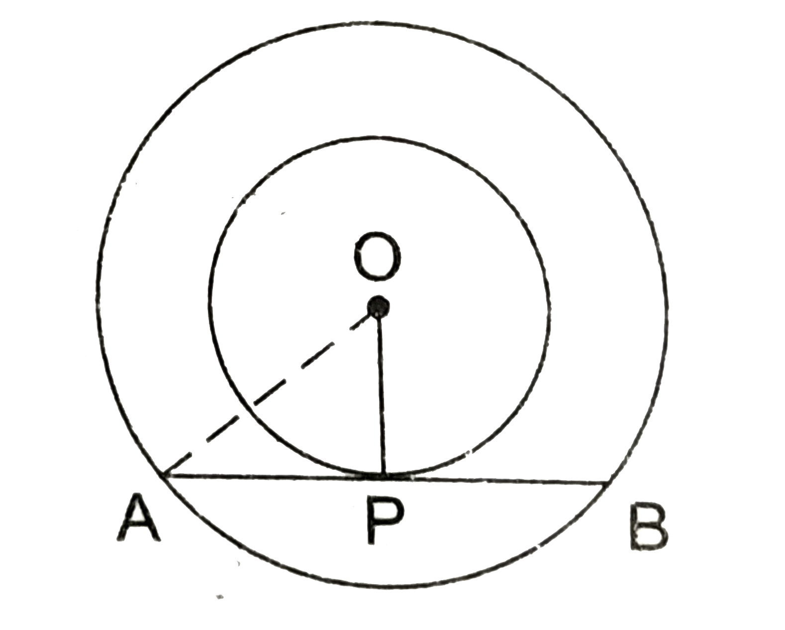 In the given figure, O is the centre of two concentric circles of  radii 6cm and 10cm. AB is chord of outer circle which touches the inner circle. The length of chord AB is