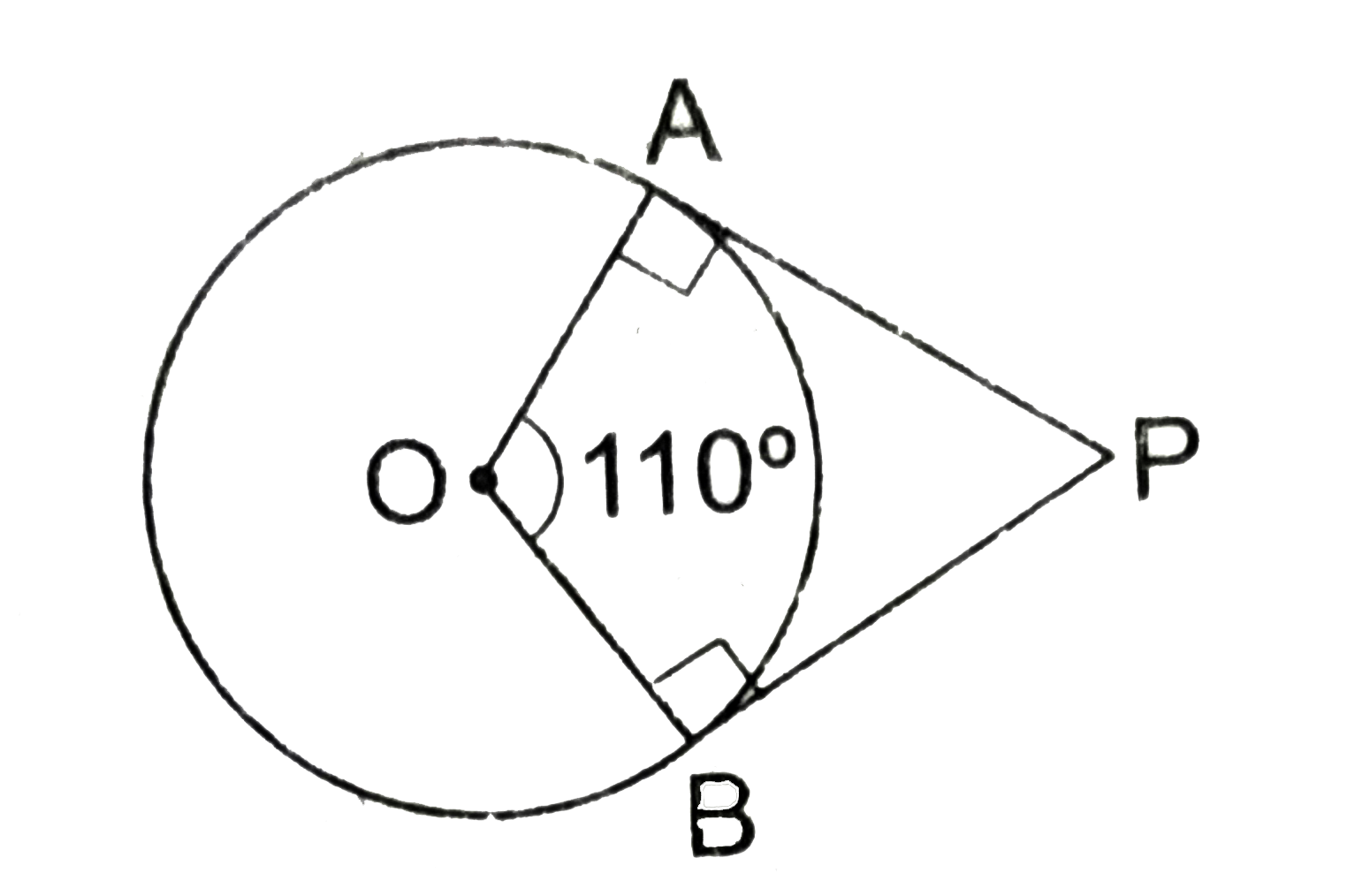 If PA and PB are two tangents to a circle with centre O such that /AOB=110^(@) then /APB is equal to