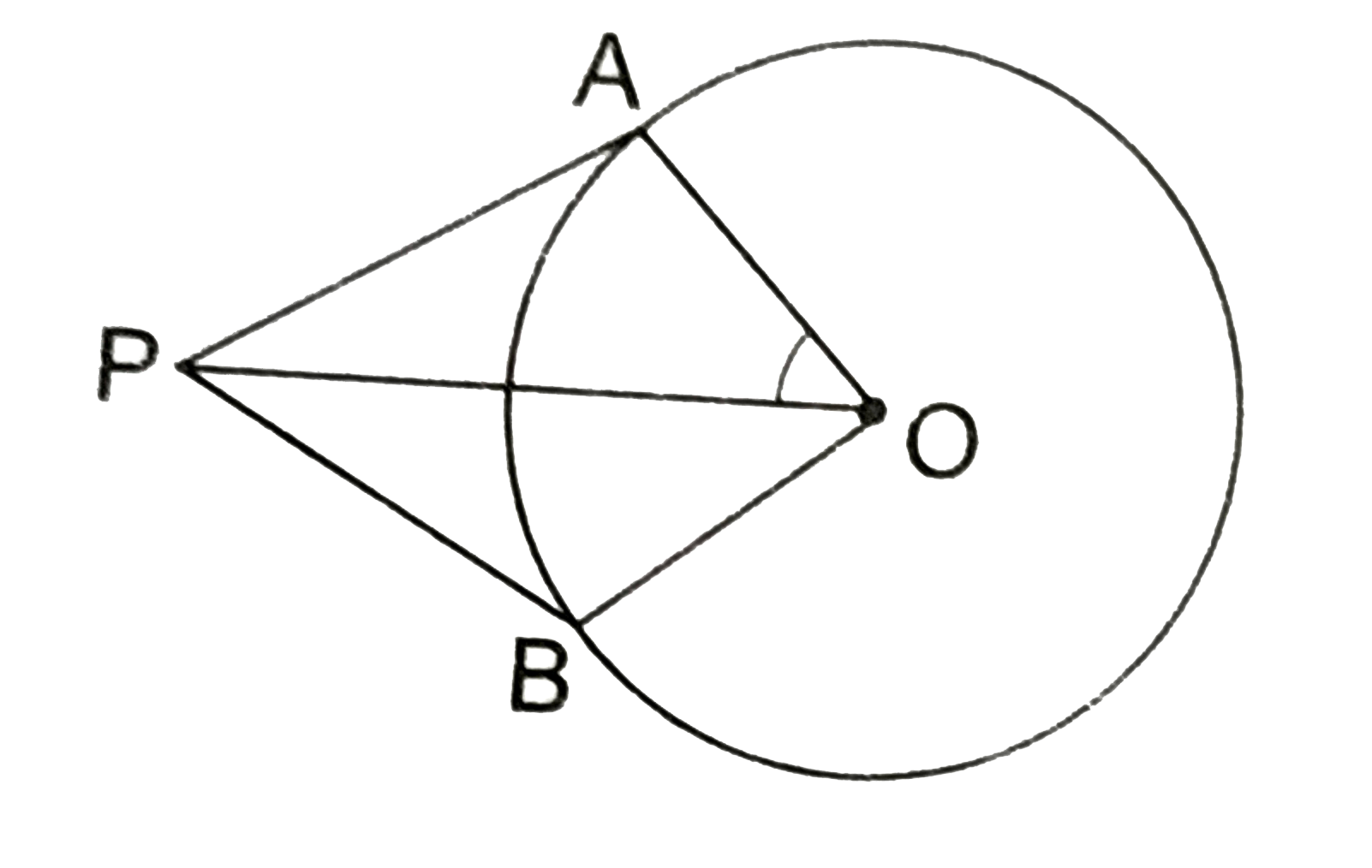 If PA and PB are two tangents to a circle with centre O such that /APB=80^(@).  Then, /AOP=?