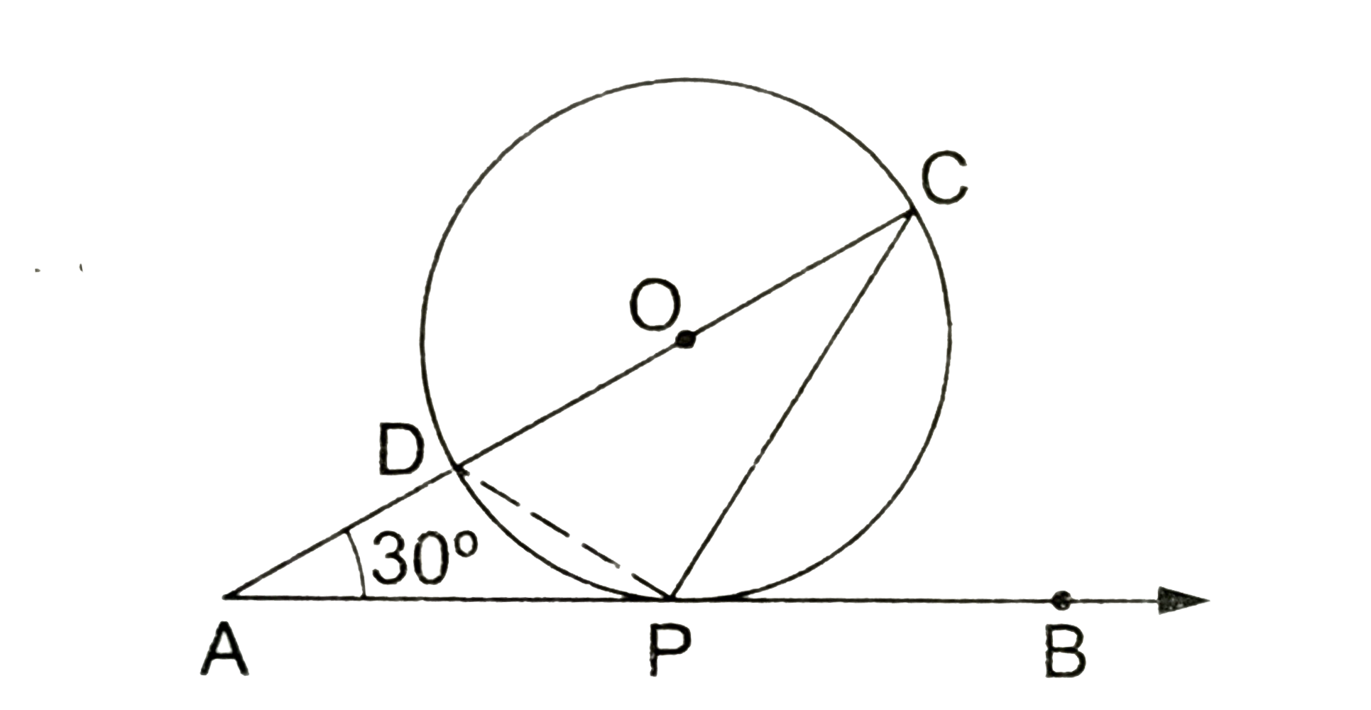 In the given figure, O is the centre of the circle. AB is the tangent to the circle at the point P. If /PAO=30^(@) then /CPB+/ACP is equal to