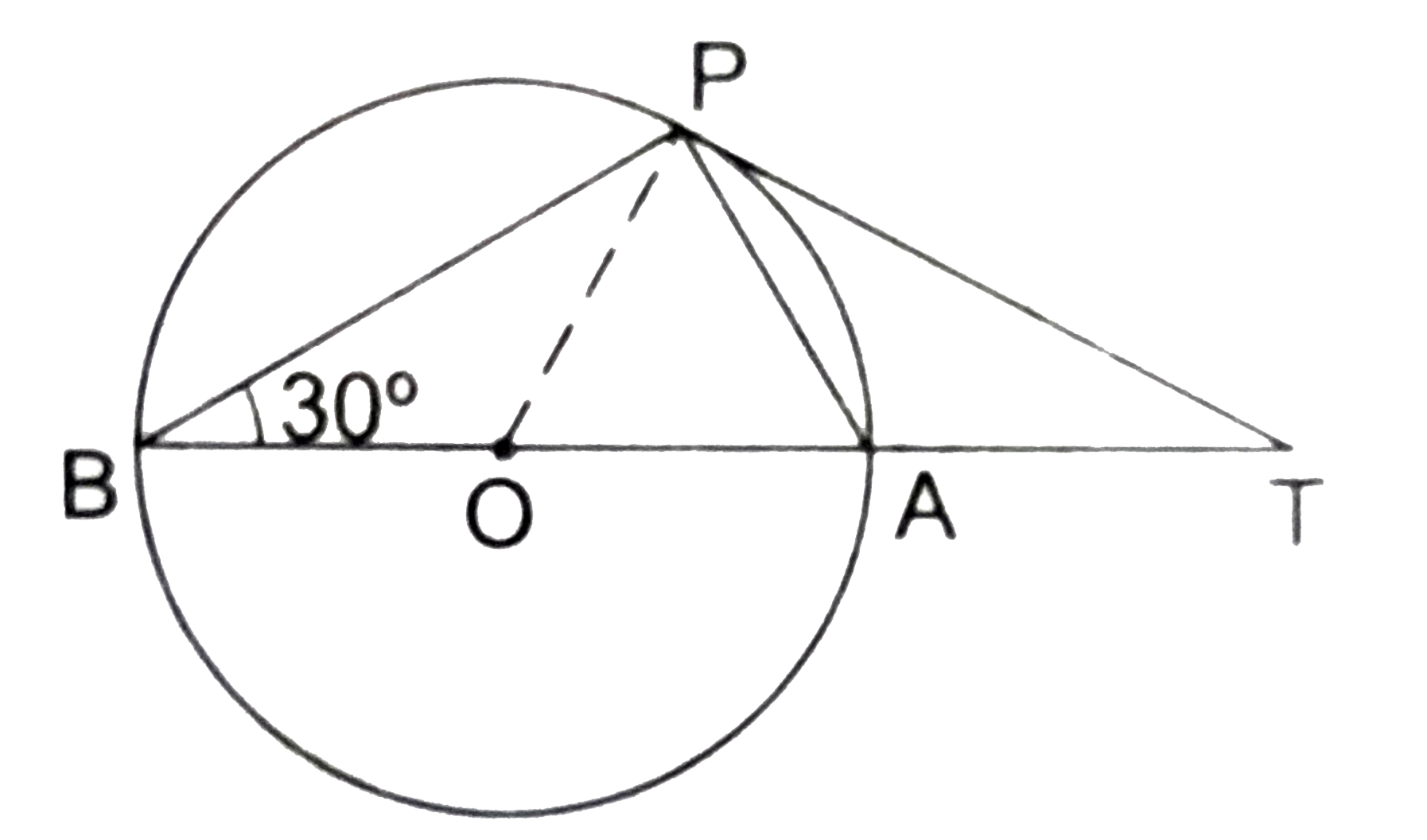 In the given figure, O is the centre of a circle, BOA is its diameter and the tangent at the point P meets BA extended at T. If /PBO=30^(@) then /PTA=?