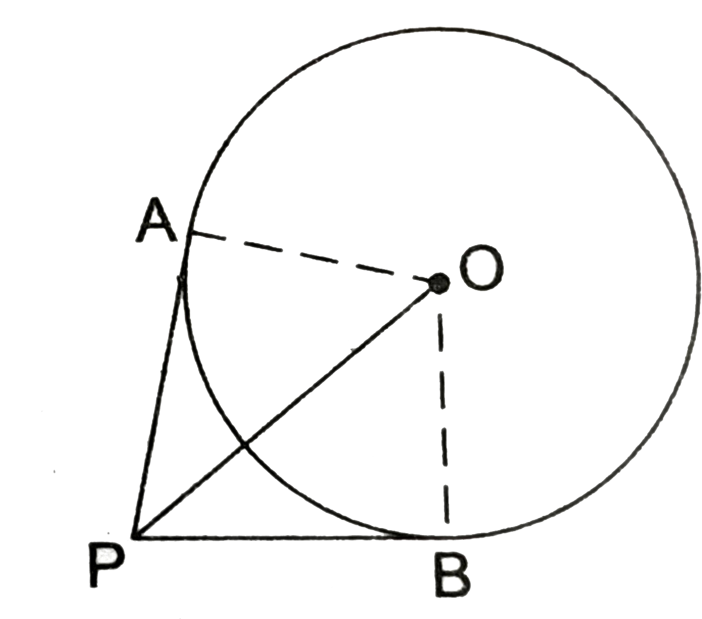 If tangents PA and PB from a point P to circle with centre O drawn so that /APB=80^(@) then /POA=?