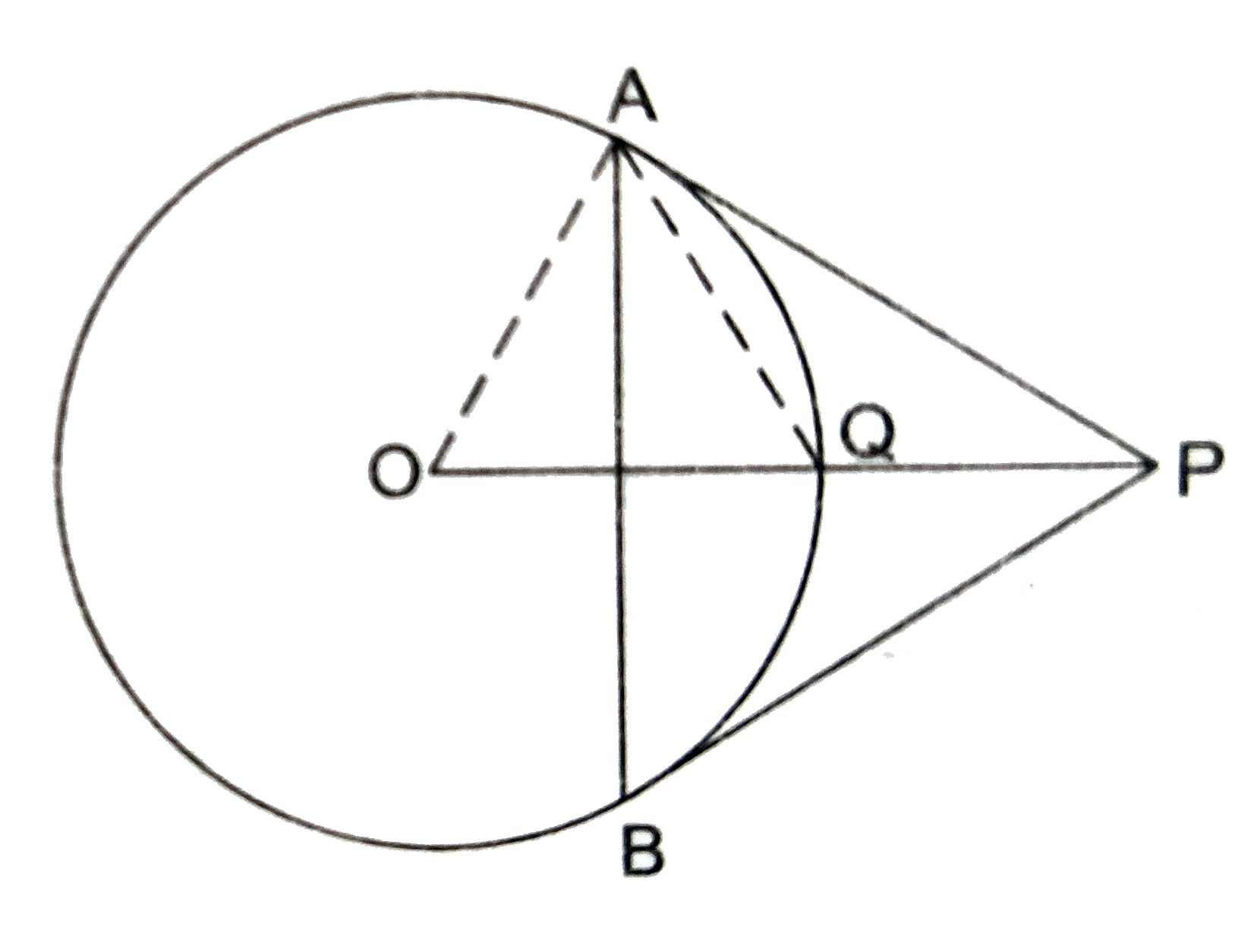 From a point P, two tangents PA and PB are drawn to a circle C(O,r). If OP=2r, show that DeltaAPB is equilateral.
