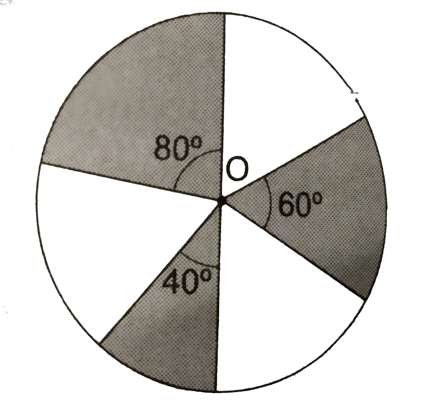 In the given figure, three sectors of a circle of radius 7 cm, making angle sof 60^(@), 80^(@) and 40^(@) at the centre are shaded. Find the area of the shaded region.