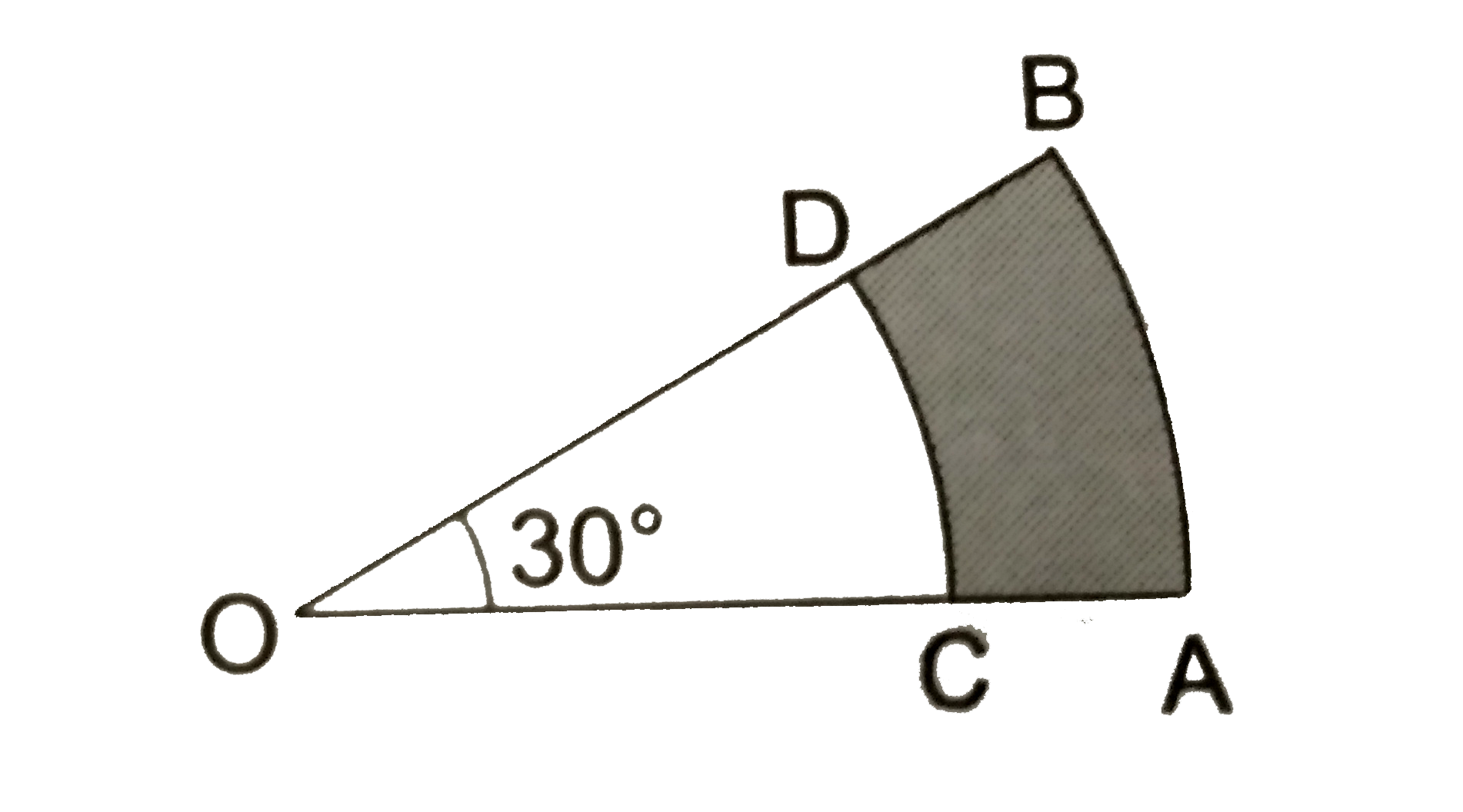 In the give figure, the sectors of two concentric circles of radii 7 cm and 3.5 cm are shown. Find the area of the shaded region.