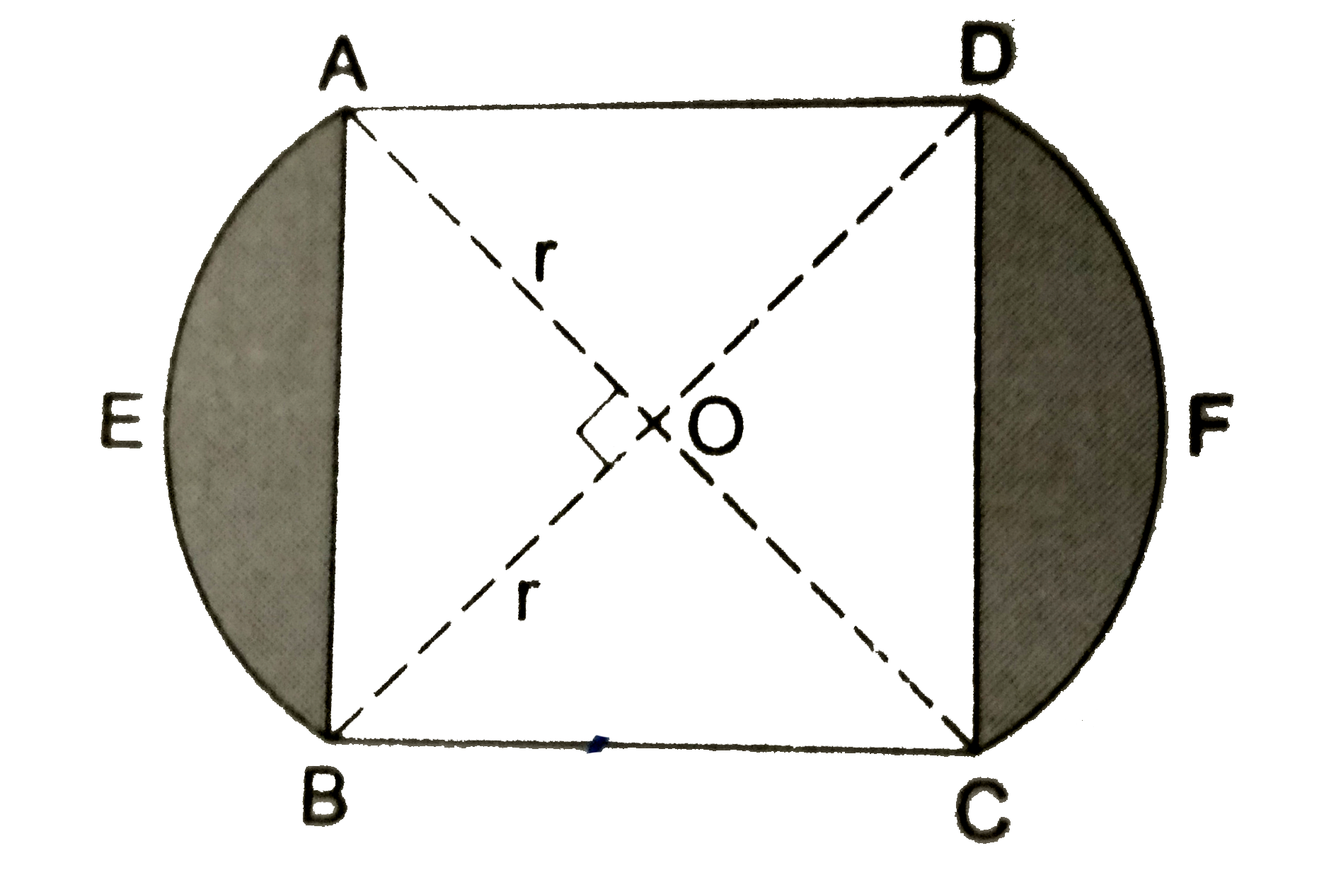 In the given figure, two circular flower beds have been shown on two sides of a square lawn ABCD of side AB=42m. If the centre of each circular flower bed is the point of intersection O of the diagonals of the square lawn, find    (i) the sum of the areas of the lawn and flower beds,   (ii) the sum of the areas of two flower beds.