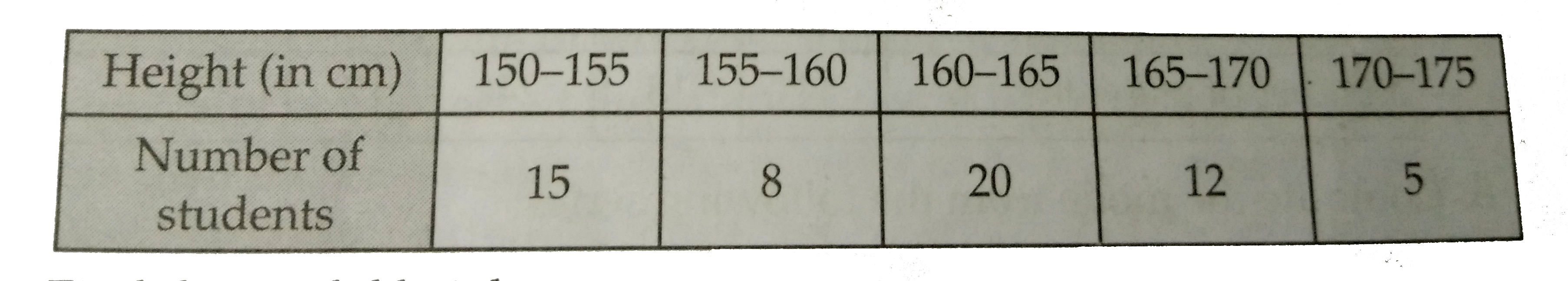 Height of students of class   X  are given in the following frequency distribution    Find the modal hight        Also, find  the mean height . Compare and interpert the two measures of central tendeny