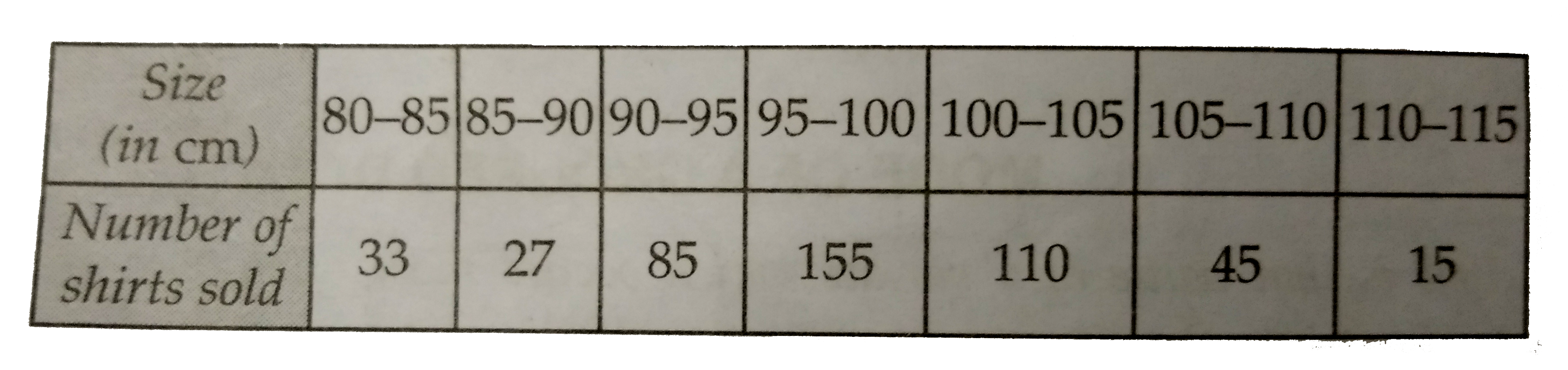 The distribution of sale of shirts sold in a month in a departmental store is as under       Calculate the modal size of shirts sold