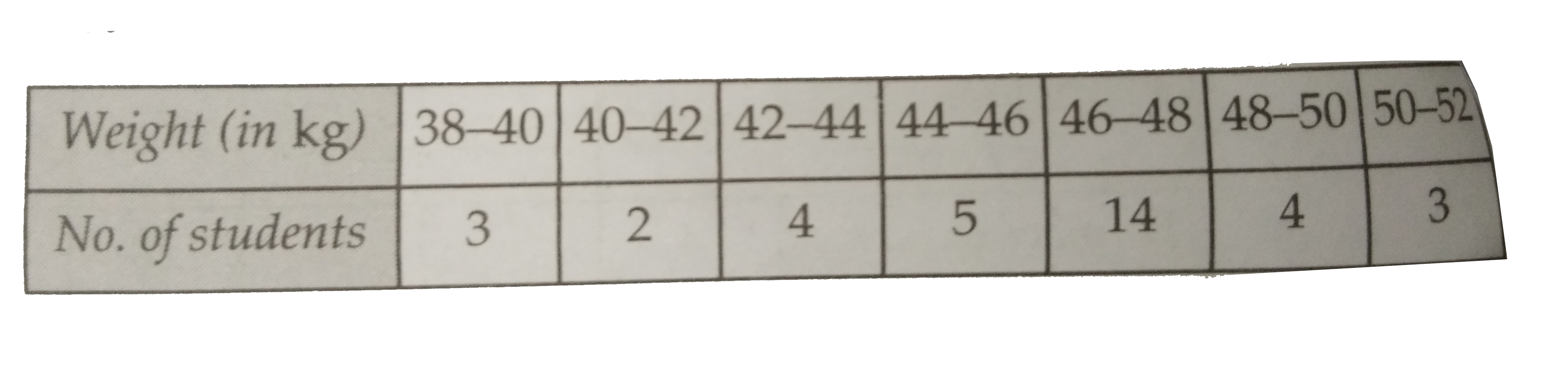 During the medical check-up of 35 students of a class their weights were recorded as follows         Draw a less than type and a more than type ogive from the given data. Hence, obtain the median weight from. the graph