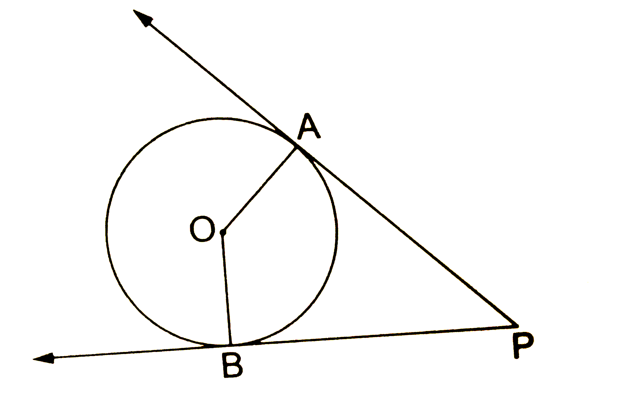 In the given figure, O is the centre of the circle. PA and PB are tangent segments. Show that the quadrilateral AOBP is cyclic.