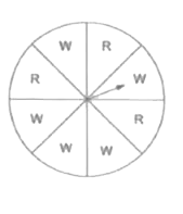 A spinning wheel divided into eight sectors. Three of these sectors are painted red and the remaining five are painted white, as shown. The wheel is spinned. What Is the probability of getting (i) a wheel sector? (ii) a red sector?