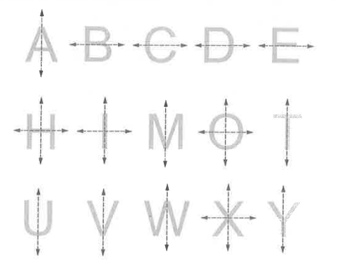 Each of the following capital latters of the English alphabet is symmetrical about the dotted line or lines as shown.