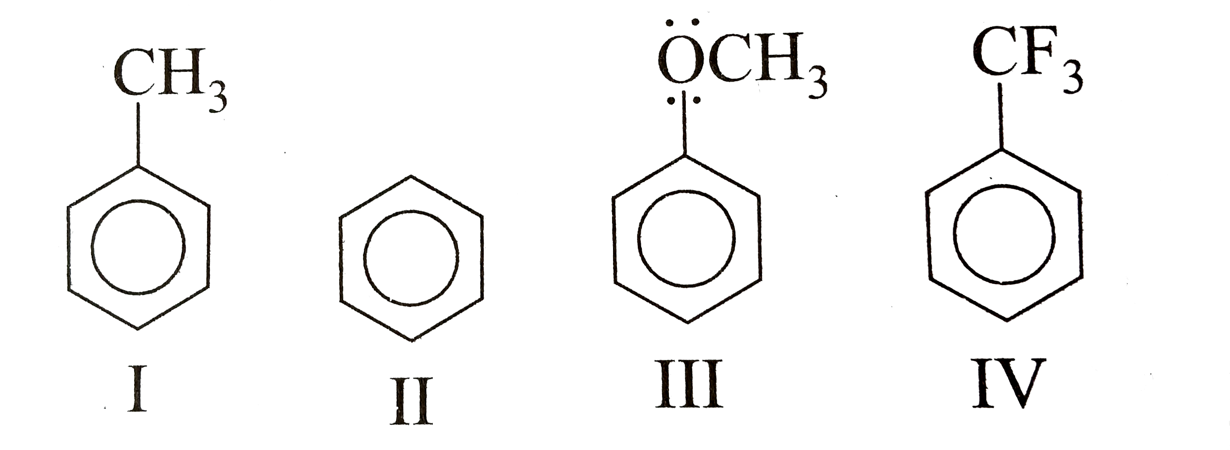 Among the compounds the order of decreasing reactivity towards electrophilic substitution is