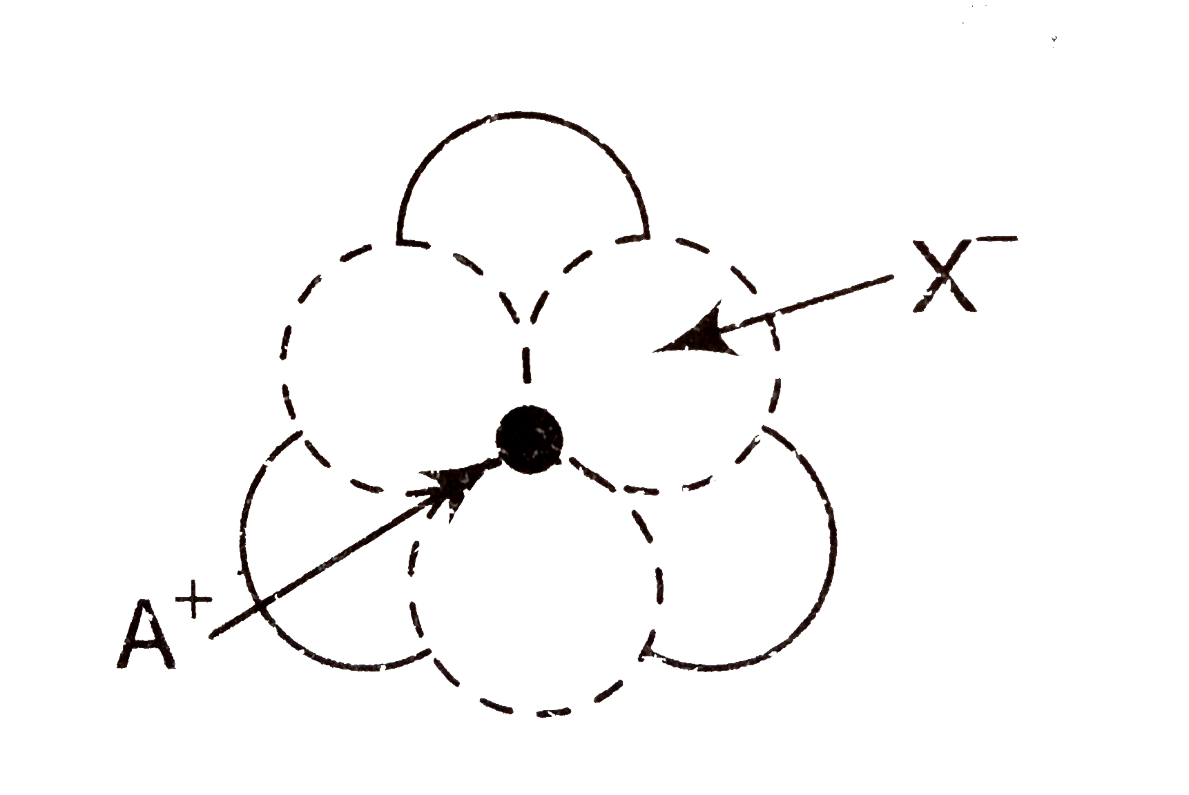 The arrangement of X^(-) ions around A^(+) in solids AX is given in the figure (not drawn to scale). if the radius of X^(-) is 250 pm, the radius of A^(+) is