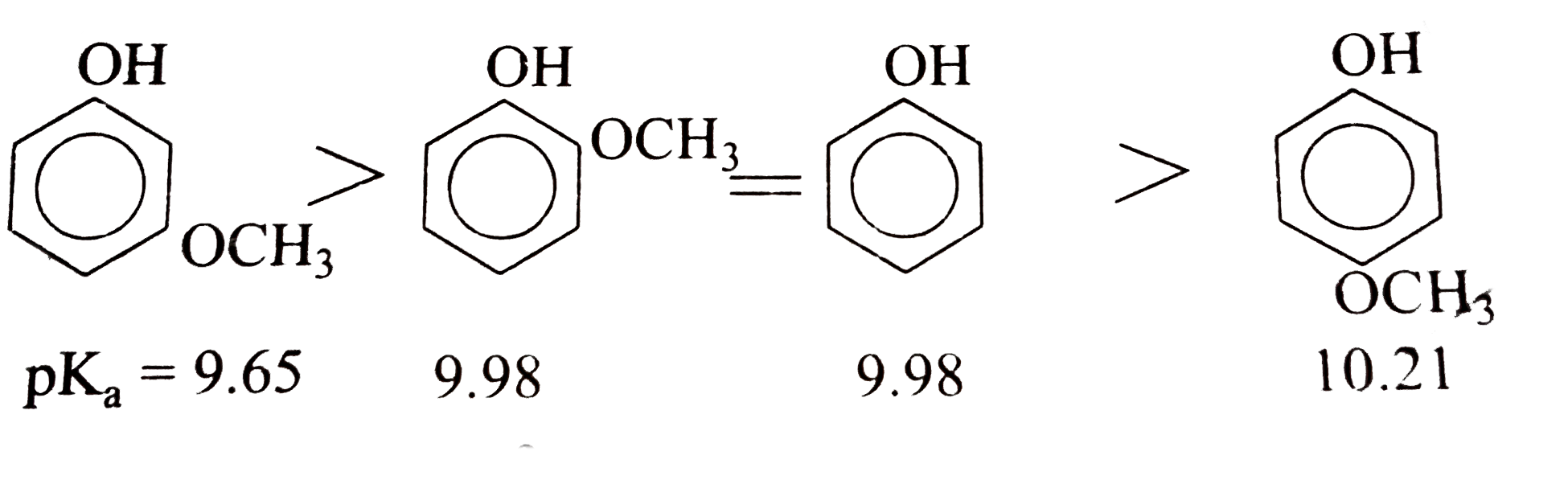 order-of-acidic-strength-is-pls-answer-chemistry-aldehydes-ketones