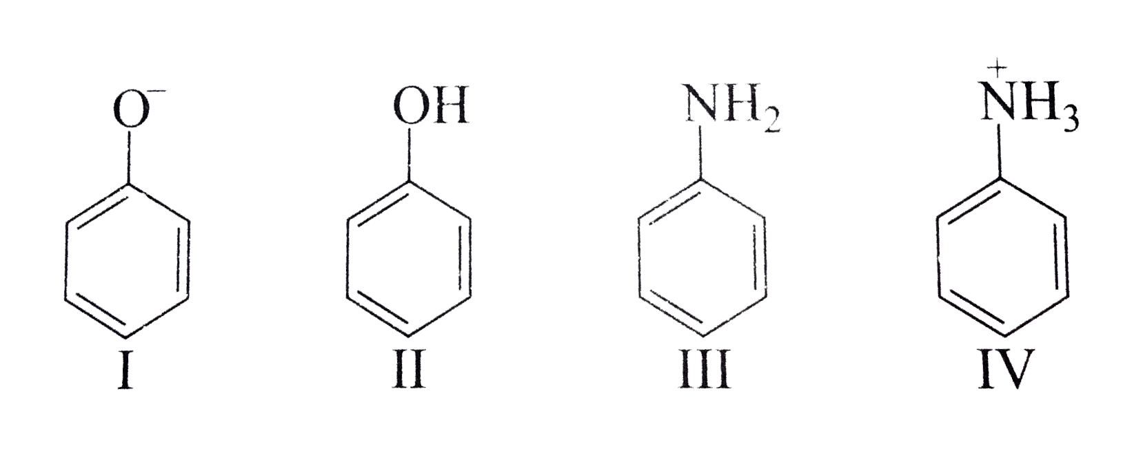 Coupling of diazonium salts of following takes place in the order