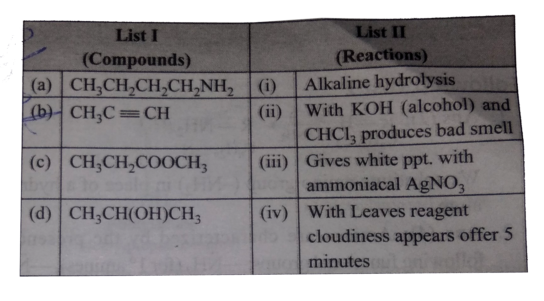 Match the compounds given in List I with their characteristic reactions given in List II Select the correct option    .