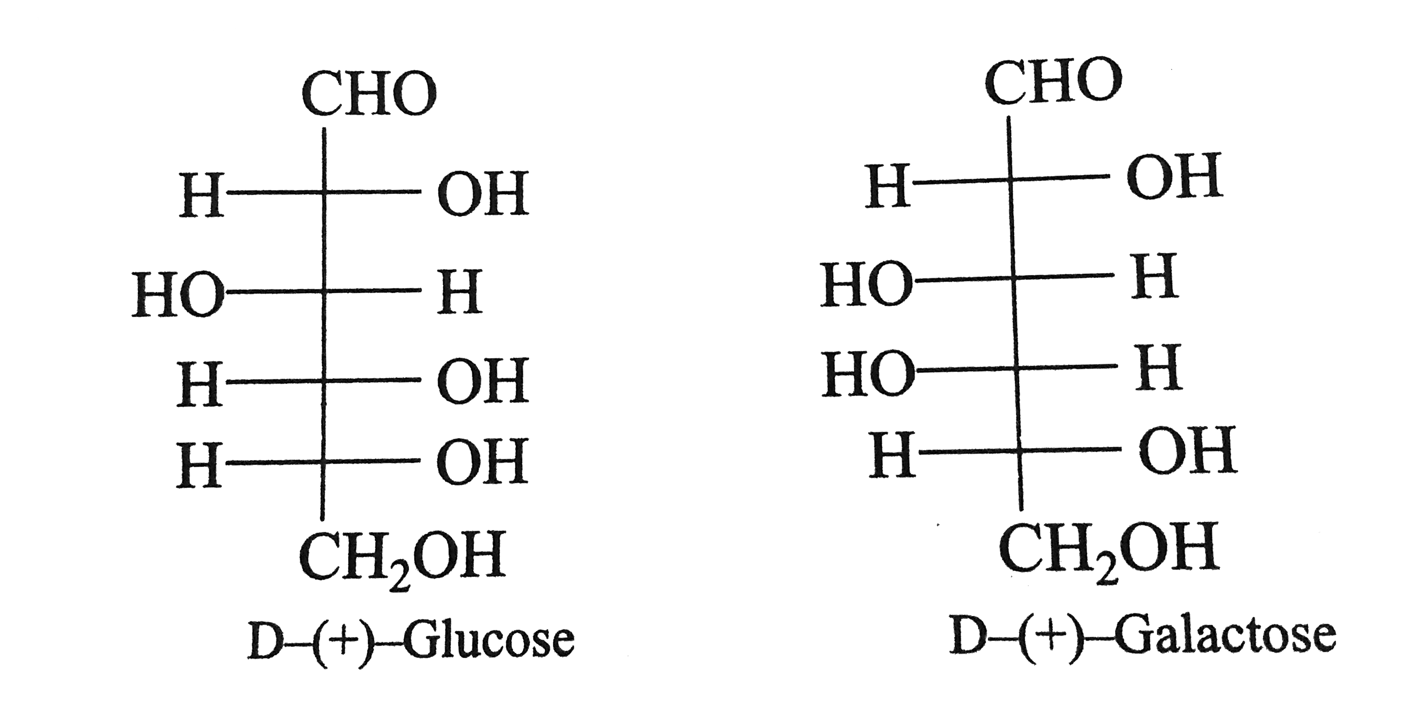 Following are the structures of D-(+)- glucose and D-(+)- galactose:   Which of the following statement is correct about these compounds?