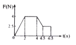 किग्रा द्रव्यमान की एक वस्तु की प्रारंभिक चाल 5 मीटर/सै. है। इस पर कुछ समय के लिये गति की दिशा में एक बल लगाया जाता है। वस्तु का बल-समय का ग्राफ चित्र में प्रदर्शित है। वस्तु की अंतिम चाल होगी-
