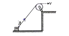 एक ब्लॉक को चिकने तल पर v वेग से गतिशील रस्सी द्वारा चित्रानुसार खींचा जाता है। ब्लॉक का क्षैतिज वेग होगा-
