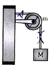 क्लेम्प में लगी हुई m द्रव्यमान की एक घिरनी से होकर गुजरने वाली डोरी से चित्रानुसार M द्रव्यमान वाला एक ब्लॉक लटकाया गया है। क्लेम्प द्वारा घिरनी पर लगाया गया बल होगा-