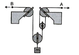 चित्र अनुसार, तीर की दिशा में प्रत्येक केबल A व B पर 2 m/s की गति से आगे बढ़ रही है तब भार (m) का ऊपर की ओर वेग v क्या होगा।