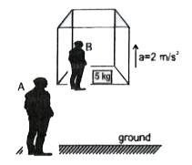5kg द्रव्यमान का एक ब्लॉक एक ऐलिवेटर (लिफ्ट) में रखा है जो नियत त्वरण 2m//s^(2) से चित्र में दर्शाये अनुसार ऊपर की ओर गति कर रही है । प्रारम्भ में, (लिफिट) विराम पर है।  ब्लॉक के t=0 से t=5s समय अंतराल के लिए दो प्रेक्षकों A व B द्वारा प्रेक्षित किया जाता है।  प्रेक्षक B  ऐलिवेटर के सापेक्ष विराम पर है तथा प्रेक्षक A धरातल पर खड़ा है।  (g=10 m//s^(2))        प्रेक्षक A   ब्लॉक पर गुरुत्व द्वारा किया गया कार्य प्रेक्षित करता है: