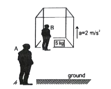 5kg द्रव्यमान का एक ब्लॉक एक ऐलिवेटर (लिफ्ट) में रखा है जो नियत त्वरण 2m//s^(2) से चित्र में दर्शाये अनुसार ऊपर की ओर गति कर रही है । प्रारम्भ में, (लिफिट) विराम पर है।  ब्लॉक के t=0 से t=5s समय अंतराल के लिए दो प्रेक्षकों A व B द्वारा प्रेक्षित किया जाता है।  प्रेक्षक B  ऐलिवेटर के सापेक्ष विराम पर है तथा प्रेक्षक A धरातल पर खड़ा है।  (g=10 m//s^(2))        प्रेक्षक A ब्लॉक पर कार्यरत अभिलम्ब प्रतिक्रिया द्वारा किया  गया कार्य प्रेक्षित करता है: