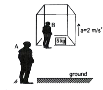 5kg द्रव्यमान का एक ब्लॉक एक ऐलिवेटर (लिफ्ट) में रखा है जो नियत त्वरण 2m//s^(2) से चित्र में दर्शाये अनुसार ऊपर की ओर गति कर रही है । प्रारम्भ में, (लिफिट) विराम पर है।  ब्लॉक के t=0 से t=5s समय अंतराल के लिए दो प्रेक्षकों A व B द्वारा प्रेक्षित किया जाता है।  प्रेक्षक B  ऐलिवेटर के सापेक्ष विराम पर है तथा प्रेक्षक A धरातल पर खड़ा है।  (g=10 m//s^(2))        प्रेक्षक B प्रेक्षक करता है कि ब्लॉक पर गुरुत्व द्वारा किया  गया कार्य है