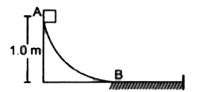 10N भार का एक ब्लॉक चिकने वक्र पथ AB पर जो खुरदरे क्षैतिज सतह को चित्रानुसार जोड़ती है, नीचे की ओर गतिशील है।  ब्लॉक एवं खुरदरे सतह के        मध्य घर्षण गुणांक का मान 0.2 है । यदि ब्लॉक क्षैतिज सतह से  1.0m ऊंचाई से फिसलना प्रारम्भ करता है तो खुरदरे सतह पर ब्लॉक द्वारा तय की गई दुरी (S) ज्ञात कीजिये।  [g= 10ms^(-2)]