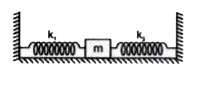 चित्रानुसार m द्रव्यमान का एक ब्लॉक स्प्रिंग नियतांकों k(1) तथा k(2) वाली दो स्प्रिंगों से जुड़ा है।  ब्लॉक को x दुरी तक दांयी ओर विस्थापित करके छोड़ा जाता है।  जब ब्लॉक x/2 दुरी पर हो तब ब्लॉक का वेग होगा:
