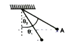 m द्रव्यमान का एक कण हल्की अविस्तरीय डोरी से बंधा हुआ है तथा सरल लोलक की तरह व्यवहार करता है।  अब डोरी को ऊर्ध्वाधर से theta(1) कोण पर बिंदु A तक खींच कर छोड़ दिया जाता है, तो निम्न  के लिए व्यंजक ज्ञात कीजिये।       डोरी में तनाव जब यह ऊर्ध्वाधर से theta(2) कोण बनाये।