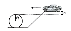 निम्न चित्र R त्रिज्या के पथ में लूप के अंदर लूप को दर्शाता है।  एक कार (बिना ईंजन वाली) लूप के शीर्ष से h दुरी पर प्लेटफार्म से आरम्भ होती है तथा पथ से गिरने के पश्चात लूप में चारो ओर गति करती है।  सफलतापूर्वक लूप निर्मित करने के लिए h का न्यूनतम मान क्या होगा ? (घर्षण नगण्य है। )