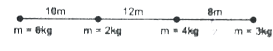 निम्न व्यवस्था में,4kg द्रव्यमान से द्रव्यमान केन्द्र की दूरी क्या है?