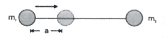 दो द्रव्यमान m(1), और m(2) , के एक निकाय की कल्पना करते है जिसमें पहले द्रव्यमान को द्रव्यमान केन्द्र की तरफ a दूरी से धकेला जाता है। द्रव्यमान केन्द्र को समान स्थिति पर रखने के लिए दूसरे द्रव्यमान को किस दूरी तक गति करना चाहिए