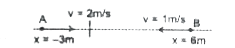 दो कण A(m, = 3kg) और B(mg = 5kg) गुरुत्वाका क्रिया द्वारा जुड़े हुए है। किसी क्षण पर उनकी स्थिति वेग दर्शाये गये है      2 सेकण्ड बाद द्रव्यमान केन्द्र की स्थिति ज्ञात कीजिए।