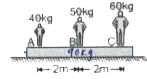 90 kg द्रव्यमान के तख्ते पर 40 kg, 50 kg और 60 kg द्रव्यमानों के तीन व्यक्ति A,B और C खड़े हुए है जो एक चिकने क्षैतिज तल पर रखा हुआ है। यदि Aऔर C उनकी स्थितियों को परस्पर बदलते (exchange) है तब द्रव्यमान B विस्थापित होगा