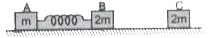 m तथा 2m द्रव्यमान के दो ब्लाकों A व B को k स्प्रिंग नियतांक वाली स्प्रिंग से जोड़ा गया है। एकसमान वेग v(0)  से प्रत्येक द्रव्यमान दांयी ओर इस प्रकार गति करते हैं कि भारी द्रव्यमान, हल्के द्रव्यमान से आगे रहता है। इस गति के दौरान स्प्रिंग मूल लम्बाई में है। ब्लॉक B, 2m द्रव्यमान  के तीसरे स्थिर ब्लॉक C से सम्मुख टक्कर करता है। यह टक्कर पूर्णतः अप्रत्यास्थ है।       टक्कर के बाद स्प्रिंग का अधिकतम सम्पीड़न होगा: