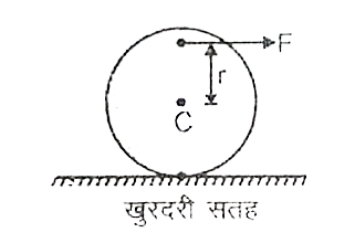 चित्र  में दर्शाये  अनुसार F  परिमाण  का एक बल m   द्रव्यमान तथा R  त्रिज्या  की लोटनी  वस्तु पर कार्यरत  है।  जब  खिचाव  बल पर वस्तु पर लगे  तब भिन्न स्थितियों की चर्चा  करे         केन्द्र  के नीचे