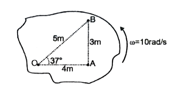 एक दृढ़ पटल को इसके तल  के लम्बवत्  तथा बिन्दु  O   से होकर गुजर  रही अक्ष  के परितः चित्रानुसार  घूर्णन  कराते है ।  बिन्दु A  से सापेक्ष  बिन्दु B  का कोणीय वेग  होगा -