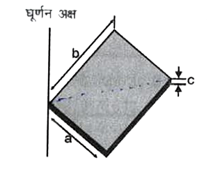 चित्र में प्रदर्शित एक समरूप ठोस  ब्लॉक  का द्रव्यमान तथा किनारो की विमाऐं a, b  तथा  c है।  बड़े फलक के लम्बवत्  तथा एक कोने से गुजरने  वाली  अक्ष  के सापेक्ष  जड़त्व  आघूर्ण ज्ञात कीजिए।