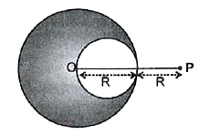 एकसमान घनत्व व R त्रिज्या का एक ठोस गोला बिंदु P पर रखे एक कण पर F1 गुरुत्वाकर्षण बल लगता है जिसकी गोले के केंद्र से दुरी 2R है चित्र में दिखाए R//2  त्रिज्या की एक गोलिये गुहिका बनाई जाती है गुहिका वाला समान बिंदु P पर गुरुत्वाकर्ष्णा बल F2 लगता है F1//F2 का अनुपात ज्ञात करे