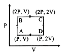 एक आदर्श एक परमाणुक गैस को चित्रा में दिखाये गए PV   आरेख पर ABCDA मार्ग पर ले जाया जाता है। इस मार्ग   में किया गया कार्य है-