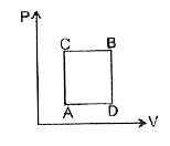 एक गैस को दो भिन्न प्रक्रम ACB तथा ADB द्वारा A से B    तक ले जा सकते है। जब पथ ACB है तब 60J ऊर्जा   निकाय में प्रवाहित होती है तथा 30 J कार्य, निकाय द्वारा   किया जाता हैं। यदि पथ ADB प्रयुक्त किया जाए तब   निकाय द्वारा किया गया कार्य 10J है। पथ ADB में निकाय   मे प्रवाहित ऊष्मा होगी।