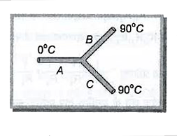 समान पदार्थ समान अनुप्रस्थ काट व समान लम्बाई की तीन छड़ चित्रानुसार संलग्न है।  बांये व दांये सिरों के ताप क्रमश 0^(@) व 90^(@)C है।  तीनो छड़ो के मिलान बिंदु का ताप होगा